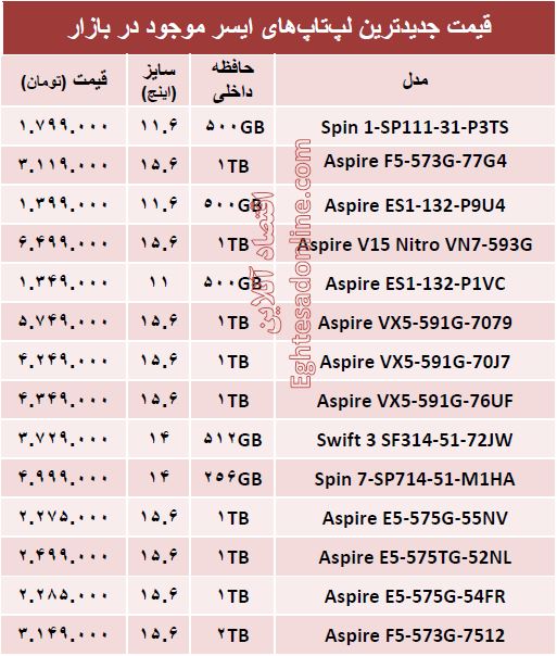 مظنه لپ‌تاپ‌های ایسر در بازار؟ +جدول