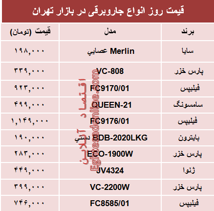 پرفروش‌ترین انواع جاروبرقی دربازار چند؟ +جدول