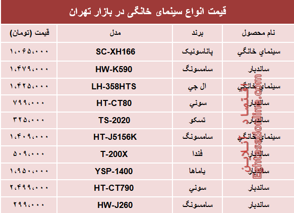 مظنه پر‌فروش‌ترین انواع سینما خانگی در بازار؟ +جدول