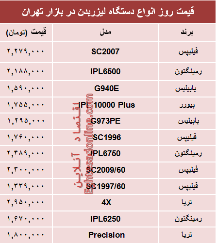 نرخ انواع دستگاه لیزر بدن در بازار چند؟ +جدول