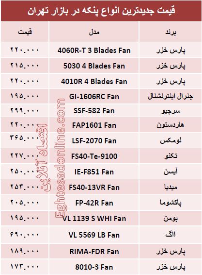 قیمت انواع پنکه چند؟ +جدول