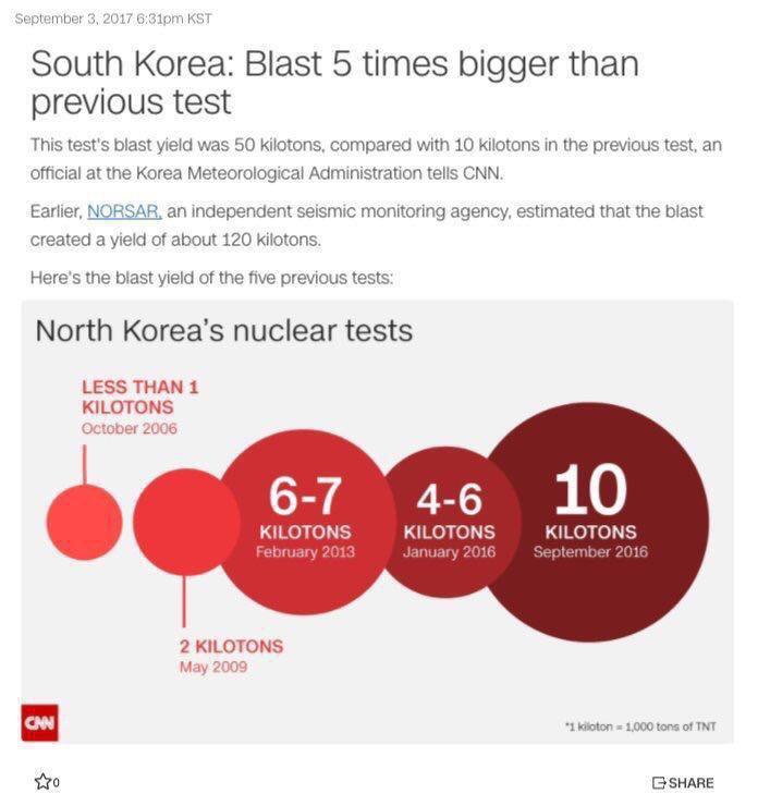 جدیدترین آزمایش اتمی کره‌شمالی +اینفوگرافیک