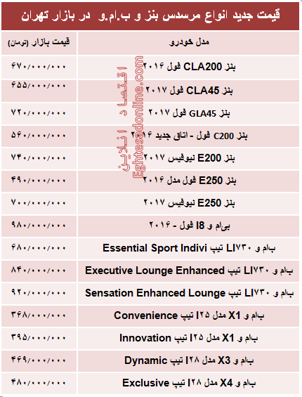 قیمت جدید انواع مرسدس بنز و ب.ام.و در بازار +جدول