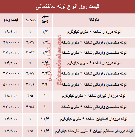 قیمت روز انواع لوله ساختمانی +جدول