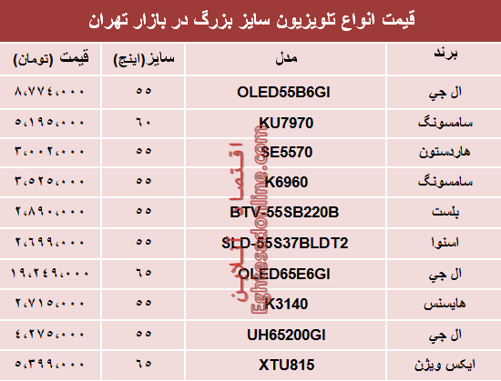 مظنه انواع پرفروش‌ترین تلویزیون‌های سایز بزرگ +جدول