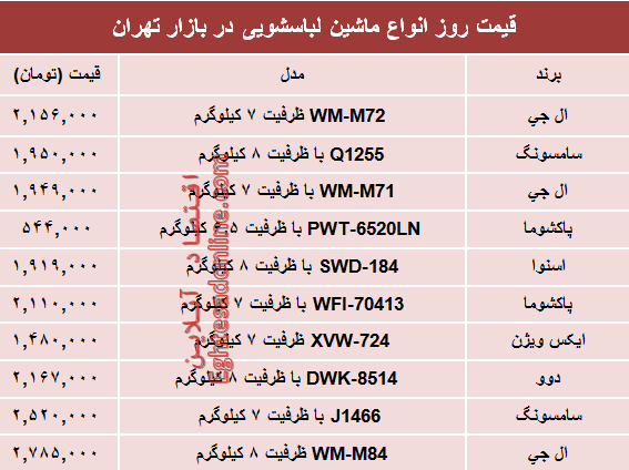 پرفروش‌ترین انواع ماشین لباسشویی در بازار چند؟ +جدول