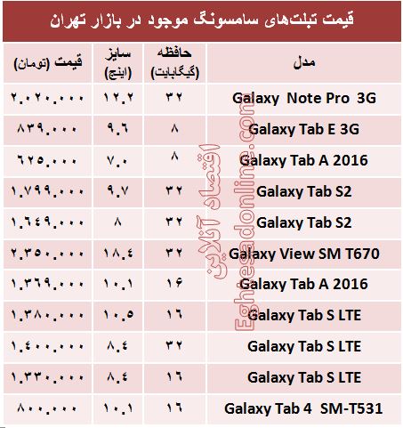 قیمت روز انواع تبلت‌های سامسونگ در بازار +جدول