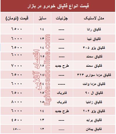 قیمت انواع قالپاق خودرو در بازار؟ +جدول