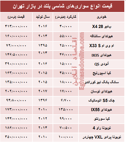 قیمت انواع سواری‌های شاسی بلند در بازار تهران +جدول