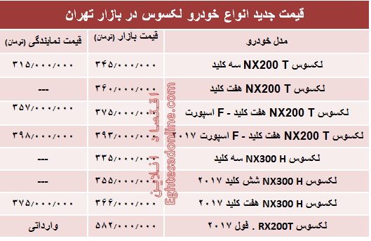 قیمت جدید انواع خودرو لکسوس در بازار تهران +جدول