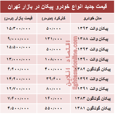 قیمت جدید انواع خودرو پیکان در بازار تهران +جدول