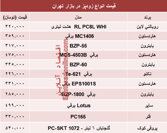 نرخ پرفروش‌ترین انواع زودپز در بازار؟ +جدول