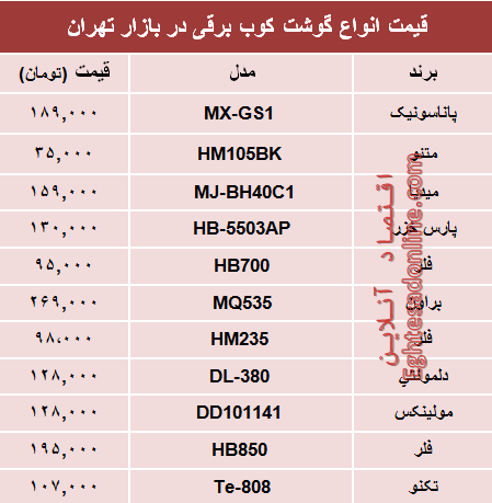 نرخ انواع گوشت‌کوب برقی در بازار؟ +جدول