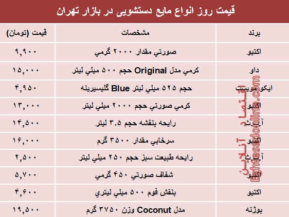 نرخ روز انواع مایع دستشویی در بازار؟ +جدول