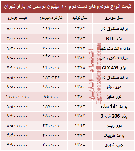 با ۱۰میلیون هم می‌توان خودرو خرید؟ +جدول