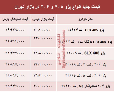 قیمت جدید انواع پژو ۴۰۵ و ‌۲۰۶‏ در بازار تهران +جدول