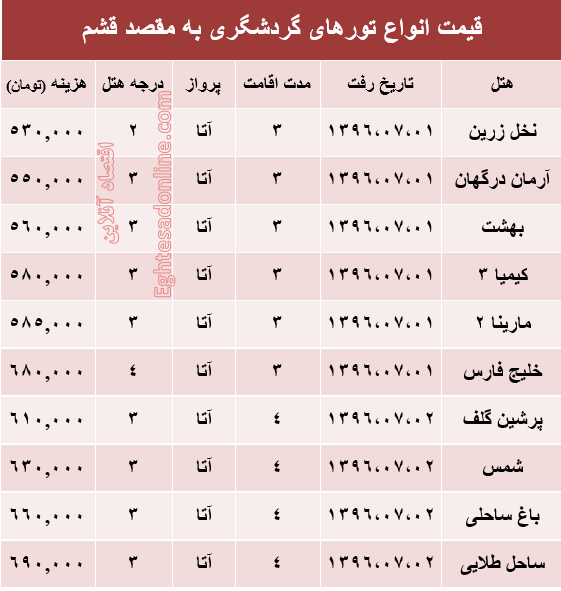 مظنه تور پاییزی قشم؟ +جدول