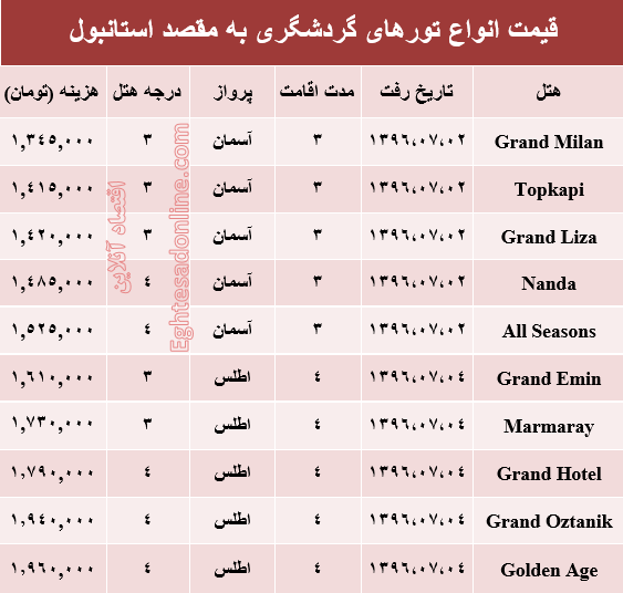 هزینه سفر به استانبول در مهر ماه جاری +جدول