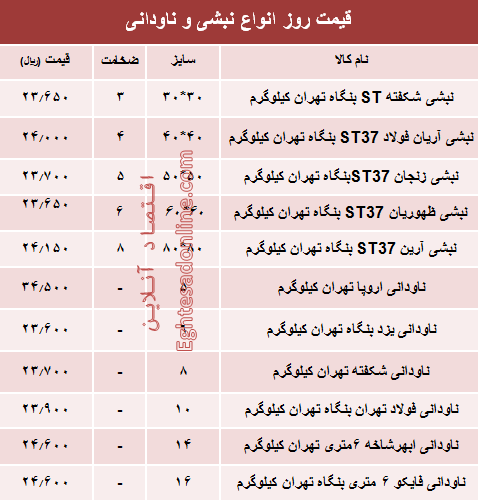 قیمت روز انواع نبشی و ناودانی ساختمانی +جدول