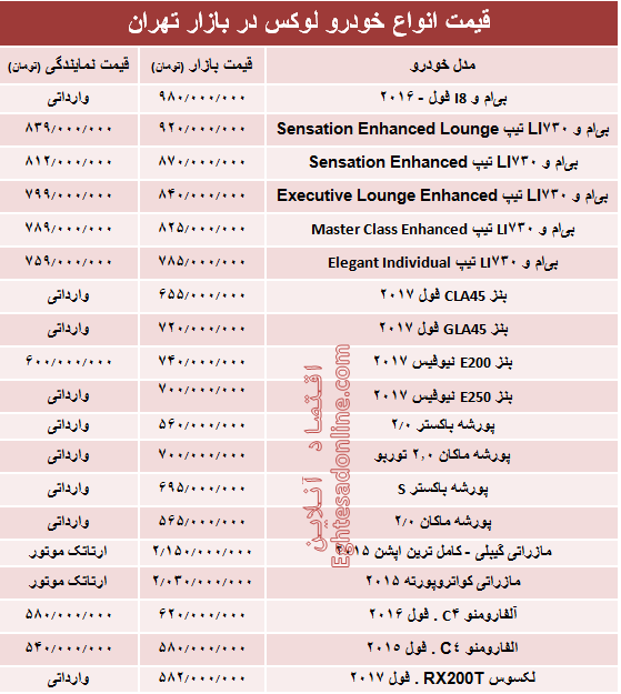 قیمت انواع خودرو لوکس در بازار تهران + جدول