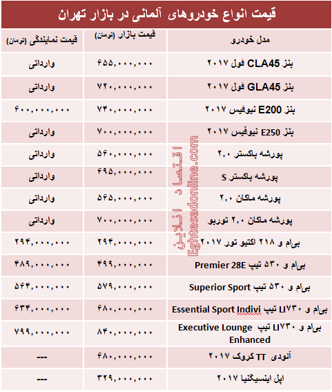 خودروهای آلمانی در بازار تهران چند؟ +جدول