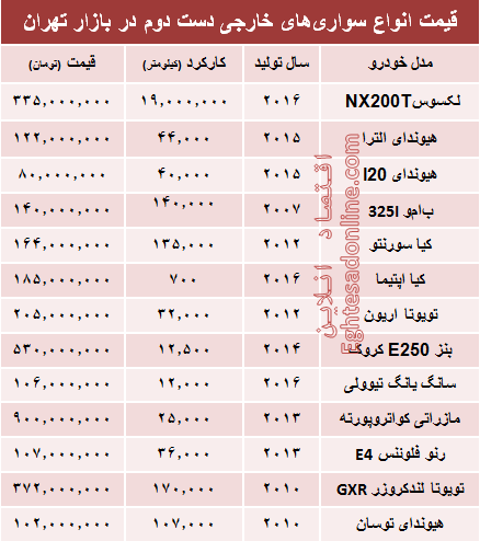 خودروهای‌ خارجی دست‌دوم چند؟ +جدول