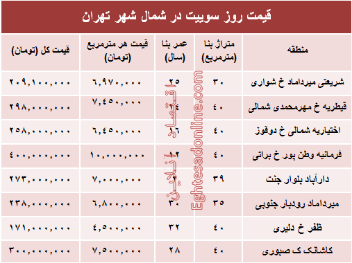 سوییت در شمال شهر تهران چند؟+جدول