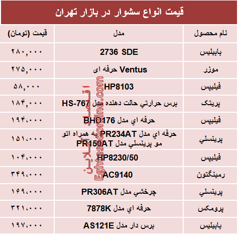 نرخ پرفروش‌ترین انواع سشوار در بازار؟ +جدول