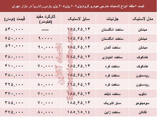 قیمت انواع لاستیک خارجی پژو در بازار؟ +جدول