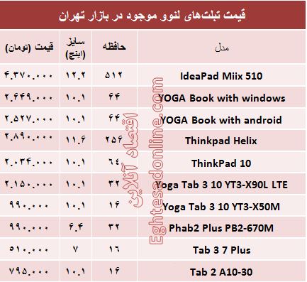 مظنه تبلت‌های لنوو در بازار؟ +جدول