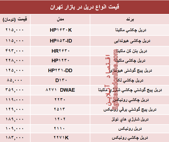 مظنه پرفروش‌ترین انواع دریل در بازار؟ +جدول