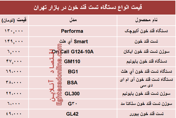 نرخ انواع‌ دستگاه تست قند خون در بازار؟ +جدول