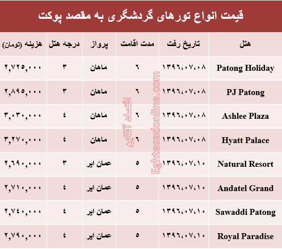 هزینه سفر به پوکت در مهر ماه۹۶ +جدول