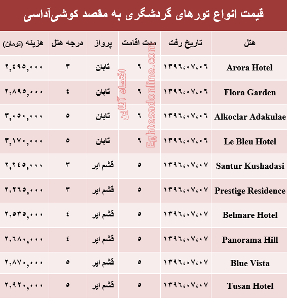 قیمت تور پاییزی کوشی‌آداسی ؟ +جدول