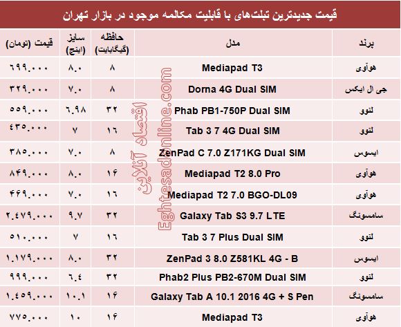 تبلت‌های‌جدید با قابلیت مکالمه چند؟+جدول