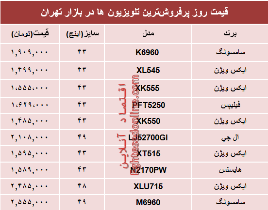 پرفروش‌ترین‌ تلویزیون‌ها‌ در بازار چند؟ +جدول