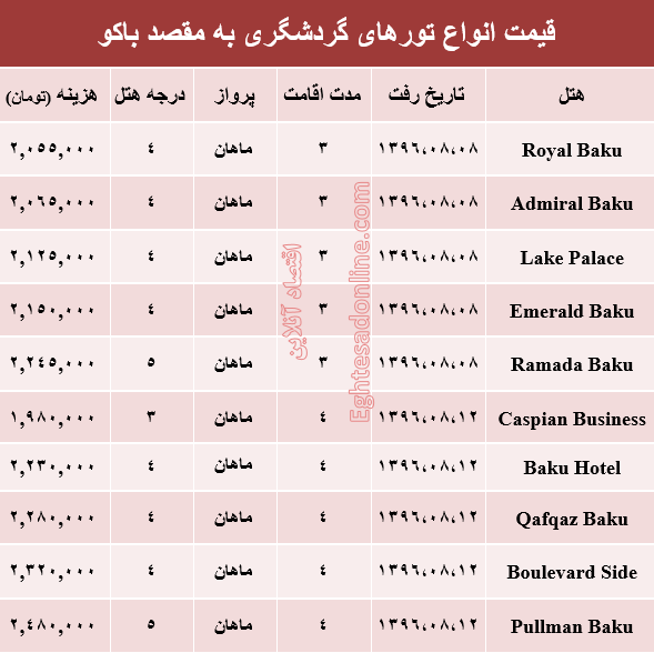 قیمت تور پاییزی باکو +جدول