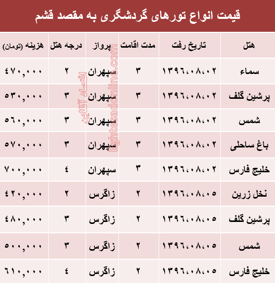 مظنه تور پاییزی قشم؟ +جدول