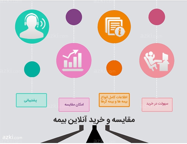 نمیدونی ازکیـ بیمه بخری؟ از من بپرس