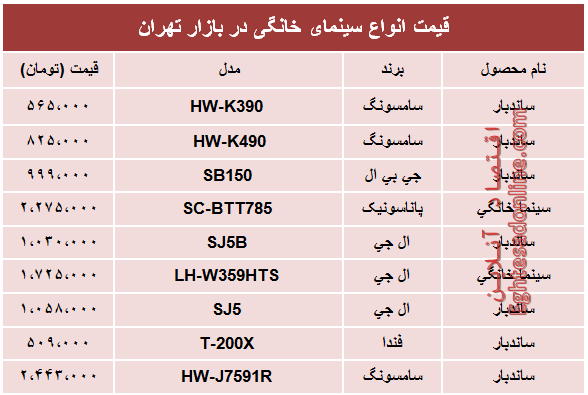 قیمت انواع سینما خانگی در بازار؟ +جدول