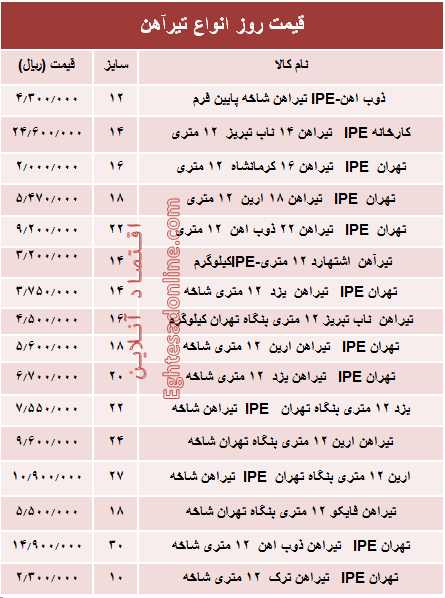 قیمت روز انواع تیرآهن ساختمانی +جدول