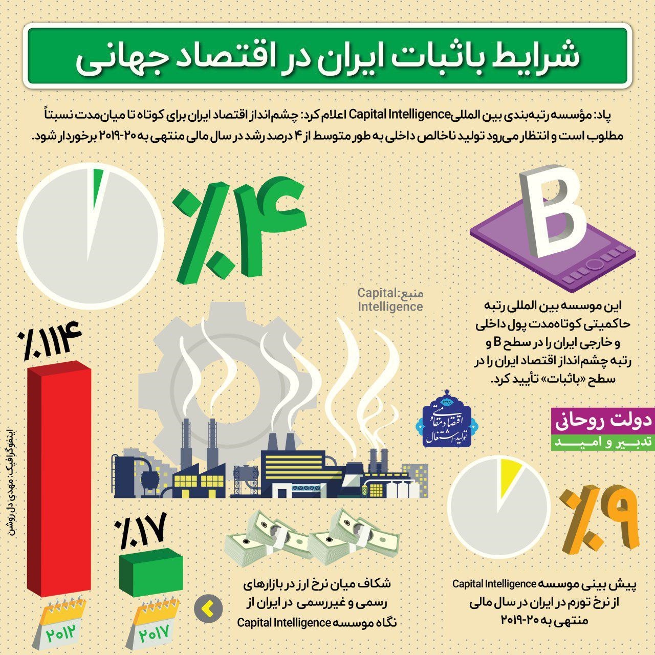 شرایط باثبات ایران در اقتصاد جهانی +اینفوگرافیک