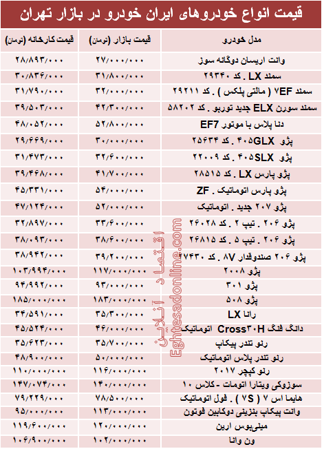 قیمت انواع خودروهای ایران خودرو در بازار تهران + جدول