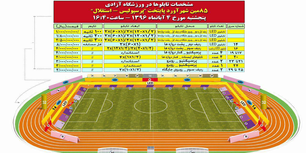 قیمت تبلیغات کنار زمین فوتبال در روز دربی ۸۵