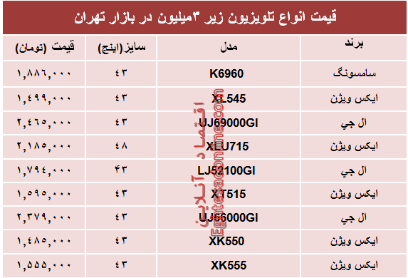 قیمت انواع تلویزیون‌های‌ ارزان در بازار؟ +جدول