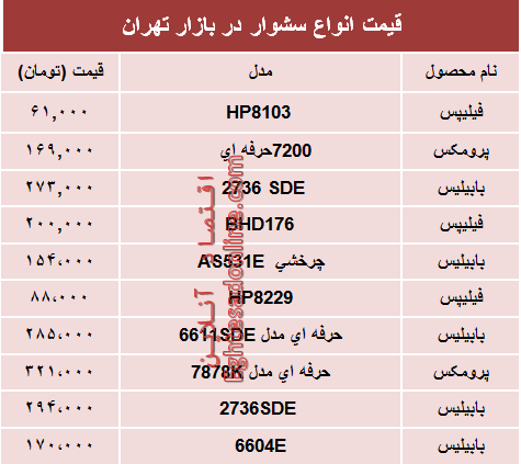 قیمت انواع سشوار در بازار؟ +جدول