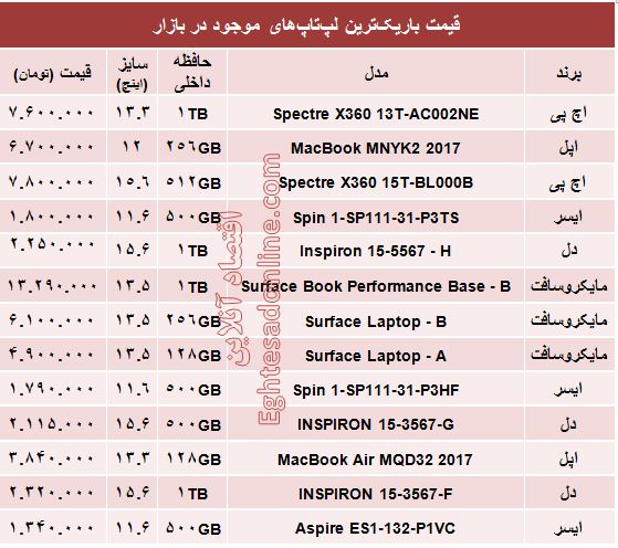 قیمت باریک‌ترین لپ‌تاپ‌ها در بازار؟ +جدول