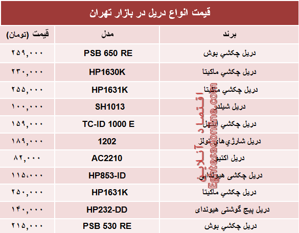 نرخ انواع دریل در بازار چند؟ +جدول