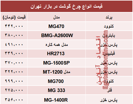 نرخ انواع چرخ گوشت در بازار چند؟ +جدول