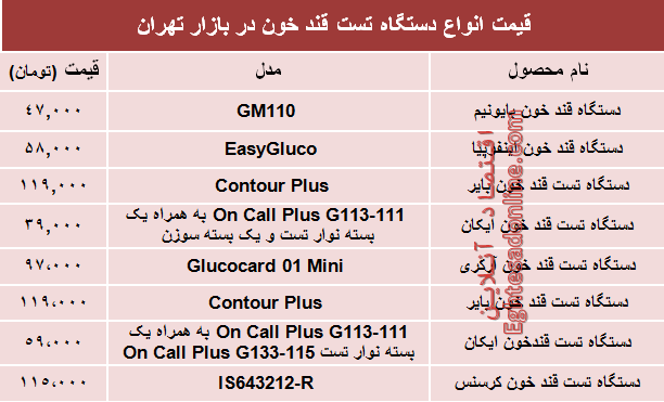 انواع دستگاه تست قند خون دربازار چند؟ +جدول